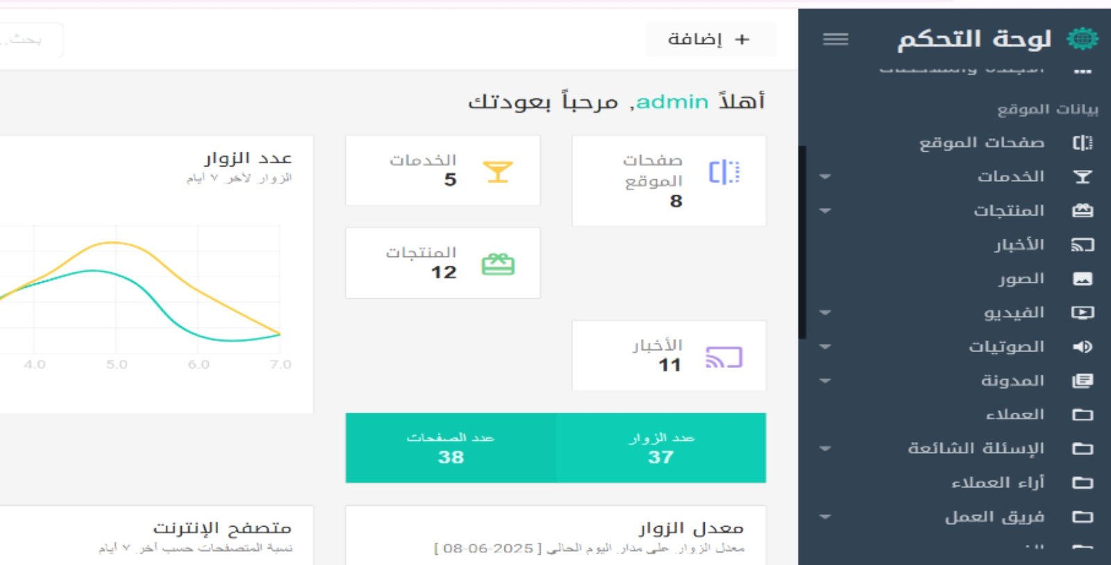 Intelligents ERP System